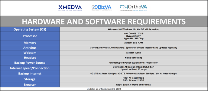 Hardware and Software Requirements 092523